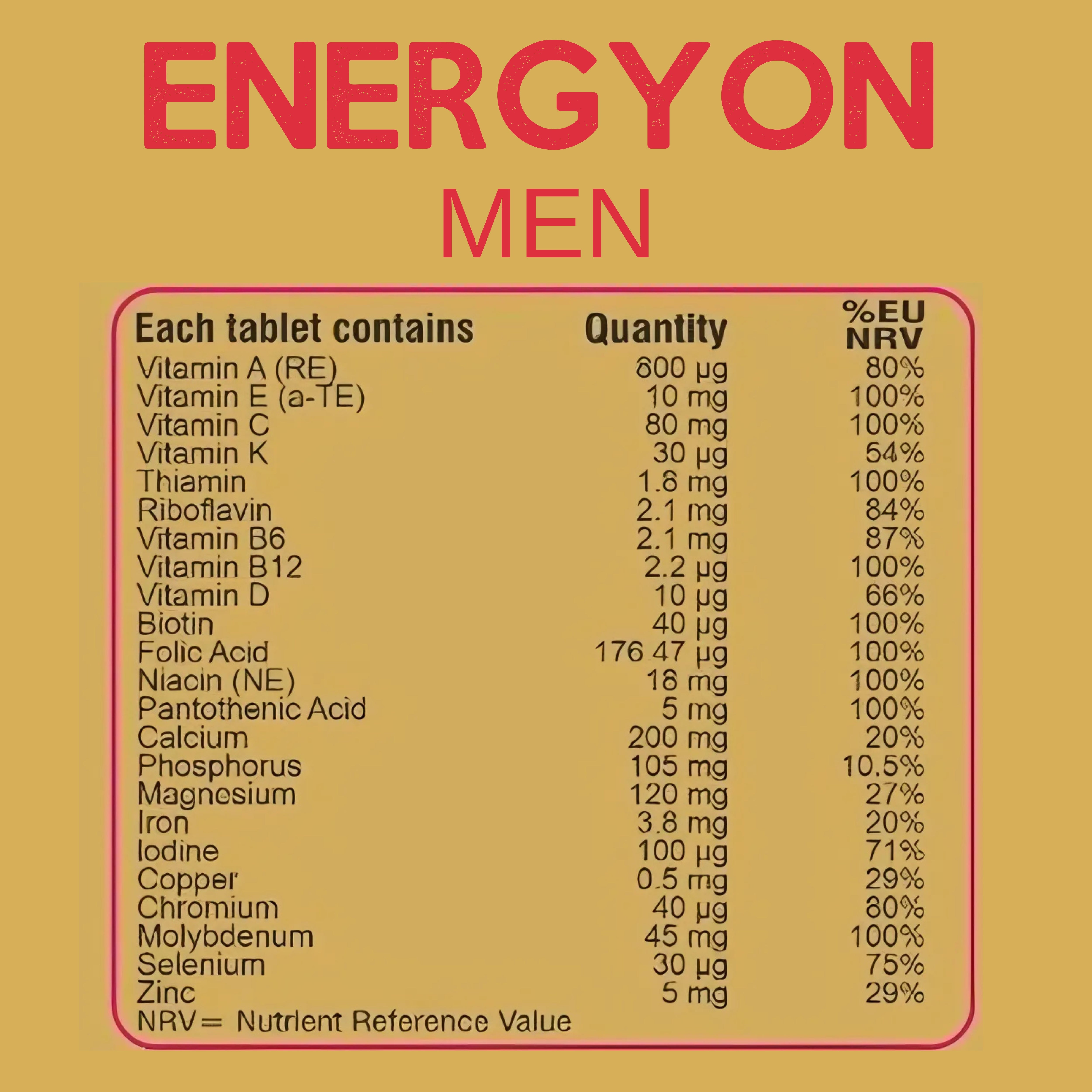 Energy On Men